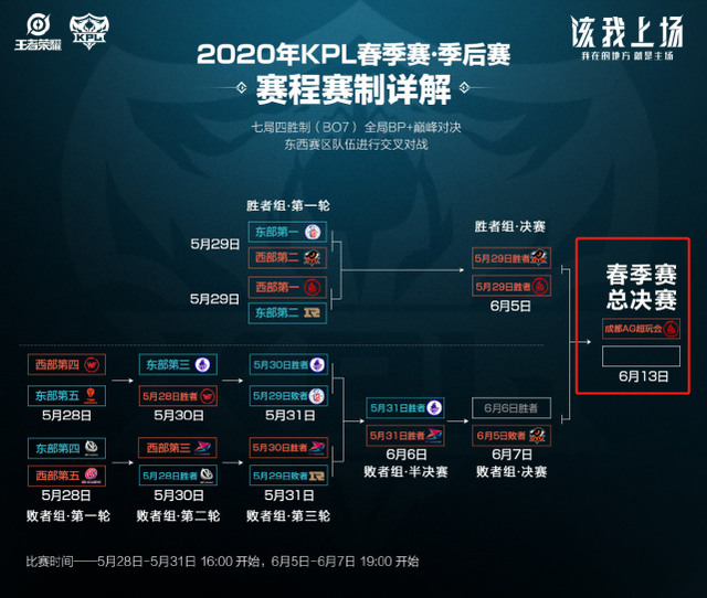 达成初步互 达成初步互